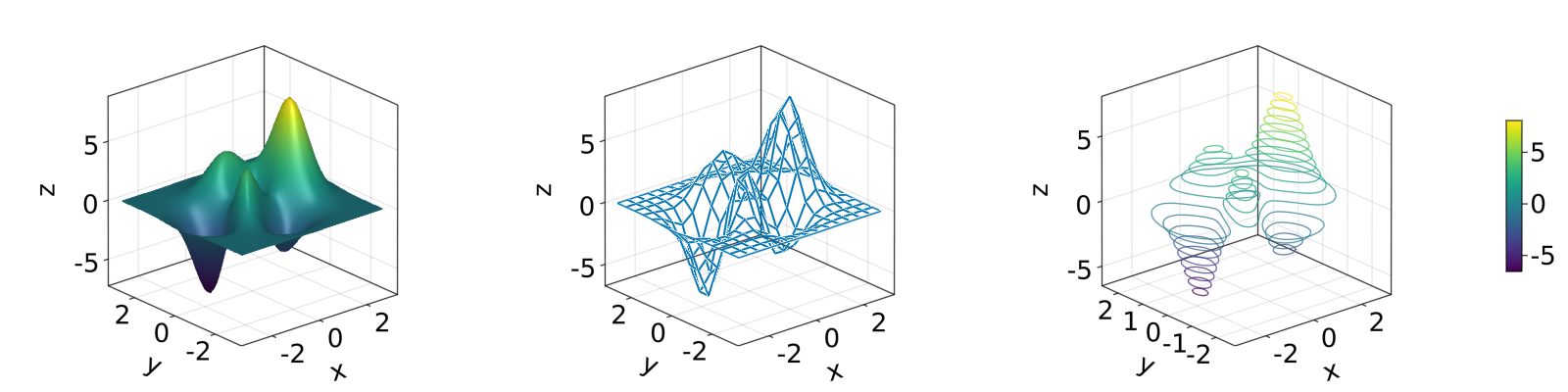 Figure 38: Plot peaks function.